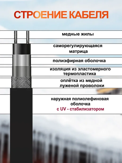Греющий кабель для кровли и водостоков 30 Вт м - 15 метров, 30 Вт, 15 м, фото 2