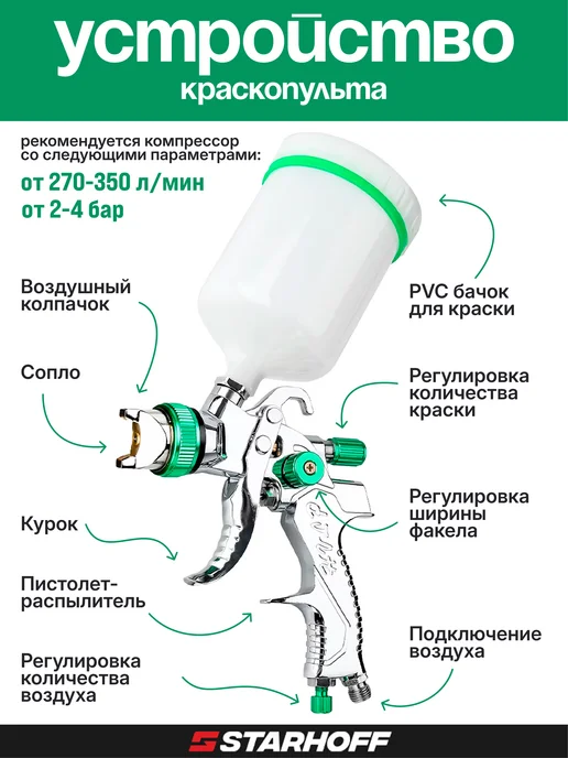 Starhoff Краскопульт пневматический для компрессора HLVP, серый, фото 3