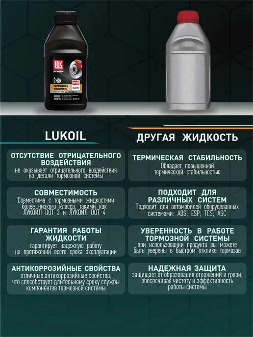 Лукойл Тормозная жидкость DOT-4 455г, 0,455 кг, фото 2