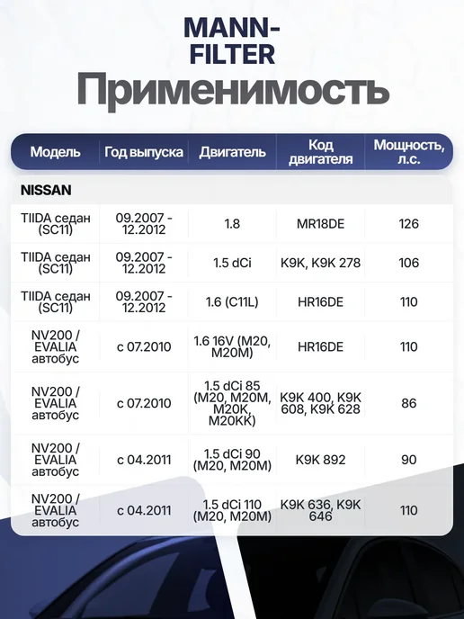 MANN-FILTER Фильтр воздуха 216x169x21 мм, частичный для NISSAN, 216x169x21 мм, фото 3