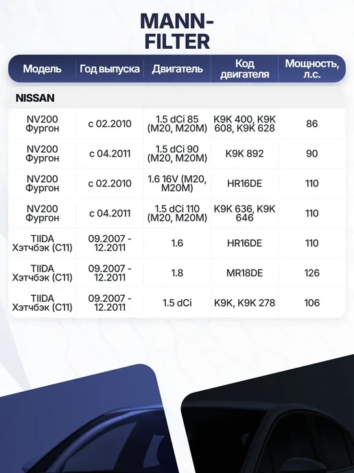MANN-FILTER Фильтр воздуха 216x169x21 мм, частичный для NISSAN, 216x169x21 мм, фото 4