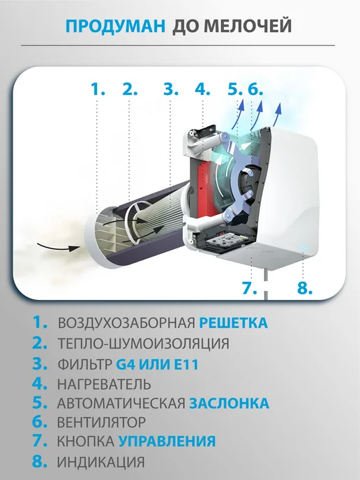 Tion Приточный очиститель воздуха Тион Lite, белый, фото 7