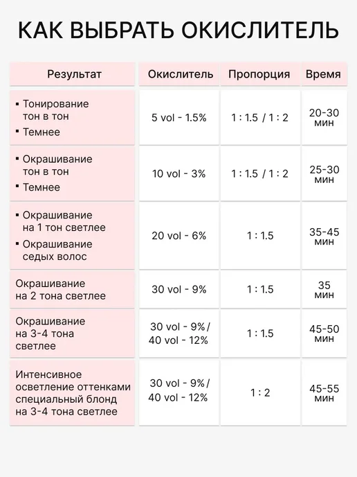 SERGIO PROFESSIONAL Окислитель 1,5% (5vol), 1000мл, 1 л, фото 3