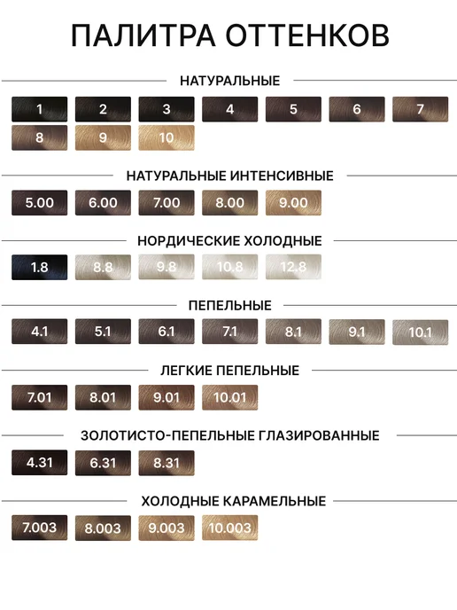 SERGIO PROFESSIONAL Окислитель 1,5% (5vol), 1000мл, 1 л, фото 6