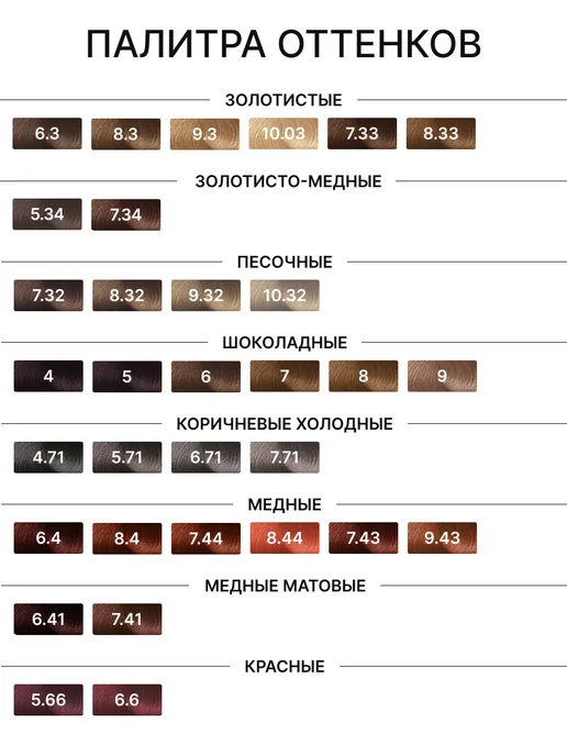 SERGIO PROFESSIONAL Окислитель 1,5% (5vol), 1000мл, 1 л, фото 7