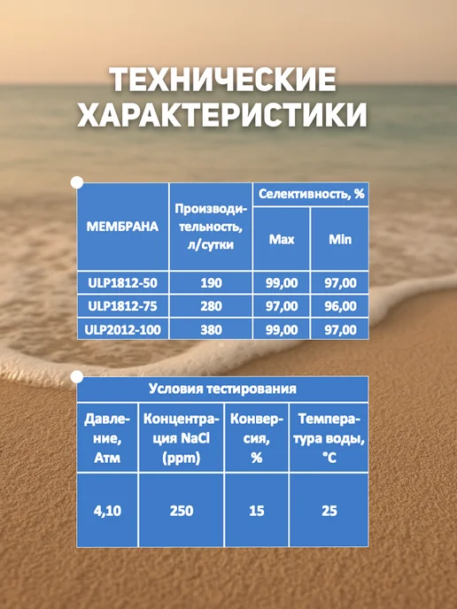 Vontron Мембрана для обратного осмоса ULP1812-50, вариант, фото 2