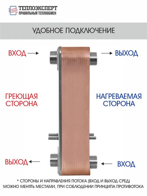 Теплоэксперт Теплообменник пластинчатый паяный для майнинга TX31P-30H-1, вариант, фото 2