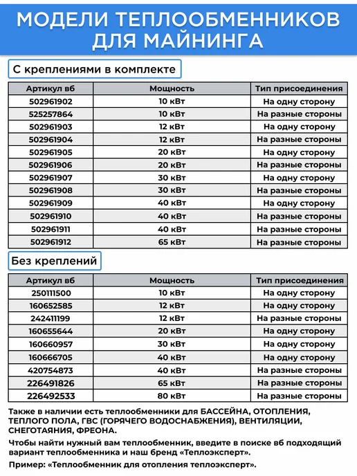 Теплоэксперт Теплообменник пластинчатый паяный для майнинга TX31P-30H-1, вариант, фото 8
