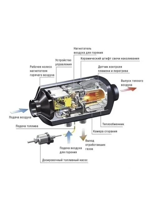 KINGMOON Автономный воздушный отопитель 2 квт 12V, вариант, фото 6