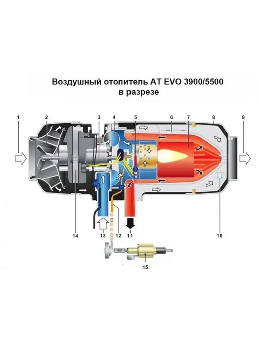 KINGMOON Автономный воздушный отопитель 2 квт 12V, вариант, фото 8