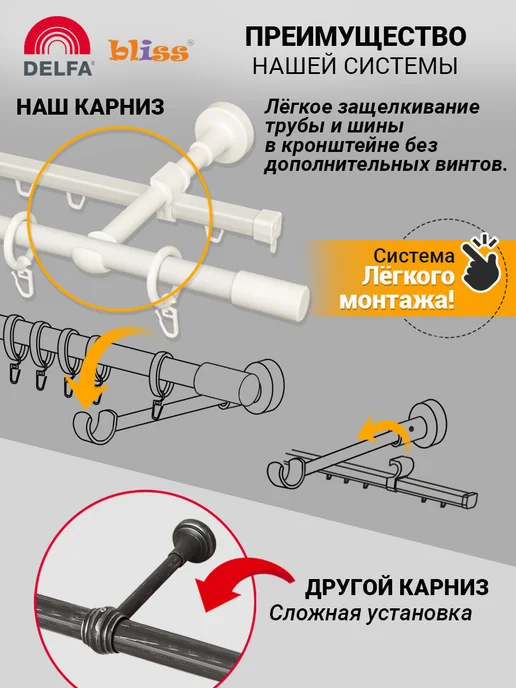 Bliss Dekor Карниз для штор 200 см двухрядный белый гардина настенная, белый, фото 4