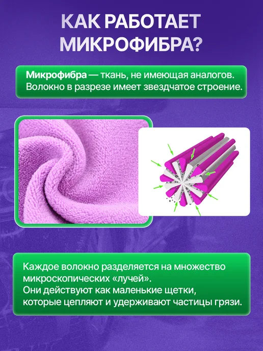 Sava Тряпки из микрофибры для автомобиля набор, вариант, фото 6