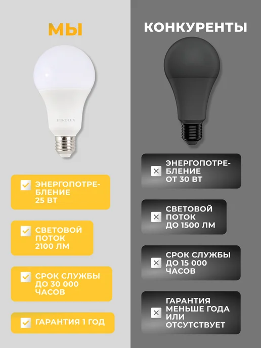 Лампа светодиодная энергосберегающая E27 холодный свет — фото 4