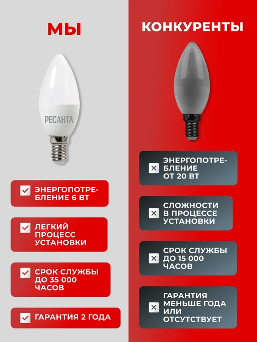 Лампа светодиодная энергосберегающая теплый свет Е14 — фото 4