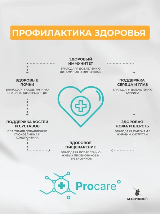 Сухой корм Grandorf' для собак, беззерновой, крупные, средние, утка, 6 кг, фото 3