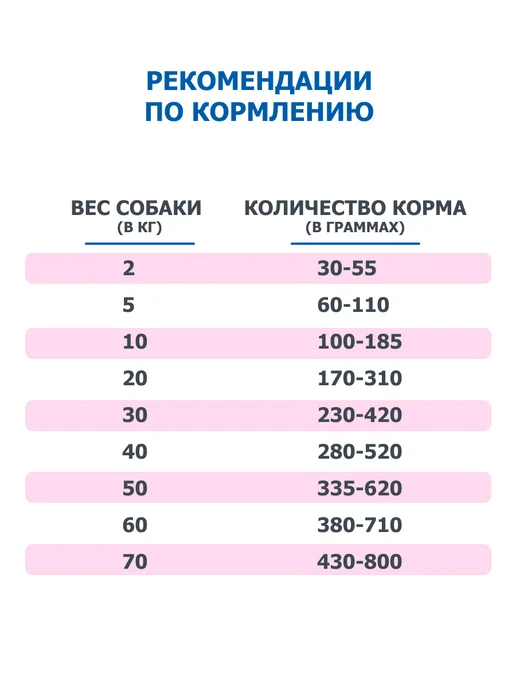 Сухой корм Farmina Struvite Диетический для собак, 4 кг, фото 5