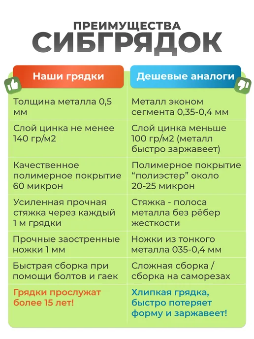 СИБГРЯДКИ Клумба садовая 70 см. квадратная высокие борта 34см, коричневый, фото 7