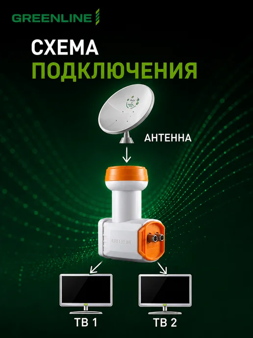 GREENLINE TV Конвертер спутниковый Twin LNB 2 выхода для Триколор GL-201, белый, фото 5