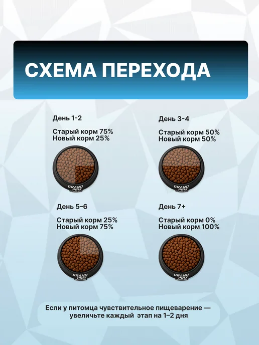 Сухой корм GRAND PRIX для собак, средние, щенки, ягненок, 3 кг, фото 8