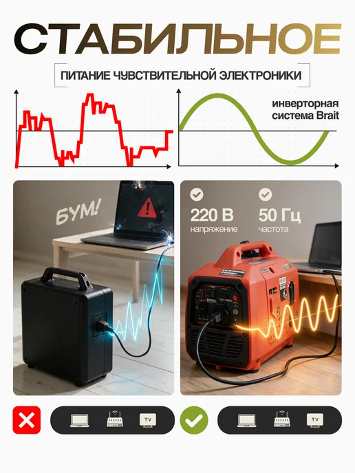 BRAIT Генератор бензиновый инверторный, бензогенератор 2200 Вт, 1500 Вт, фото 3