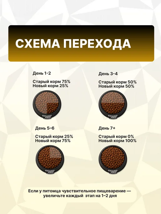 Сухой корм GRAND PRIX Домашней Птицей для собак, крупные, щенки, 18,1 кг, фото 8