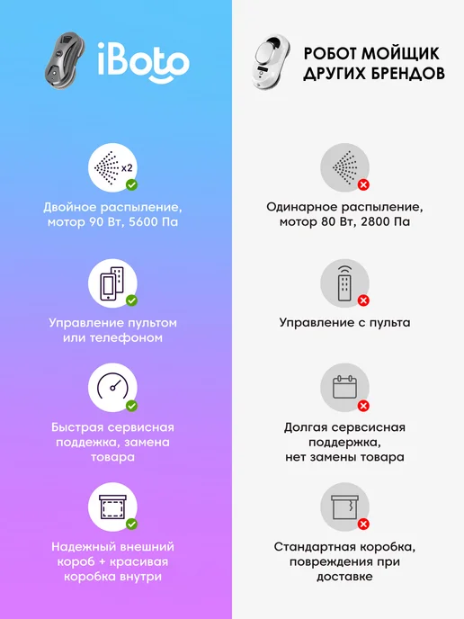 iBoto Робот мойщик окон c двойным распылением Win 390 ПРО, 5600 Па, серый, фото 2