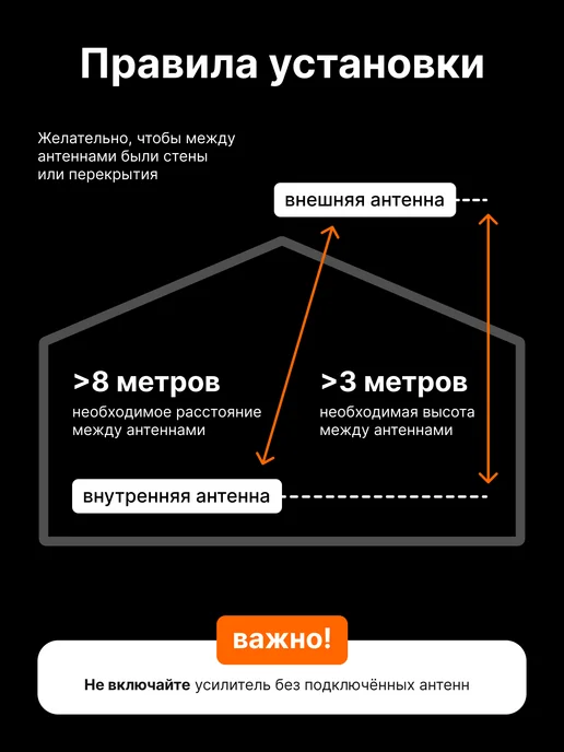 Оригинальный⠀товар Усилитель сотовой связи и интернета для дачи, вариант, фото 5