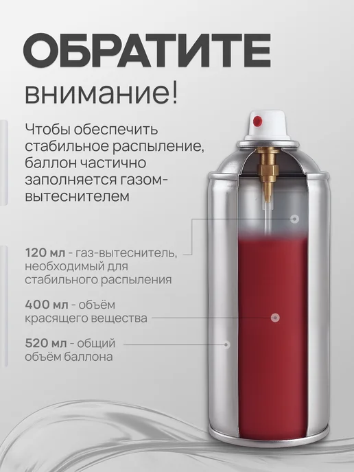 Hoch Paint Грунтовка автомобильная акриловая серая 520 мл, 400 мл, фото 2