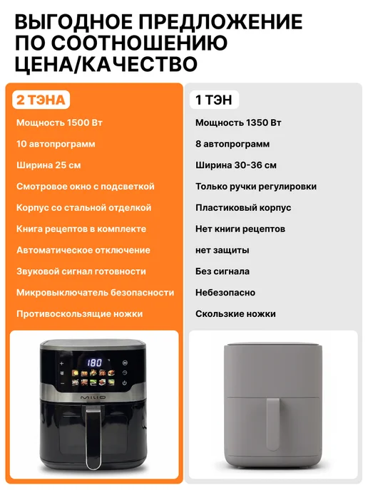 MILIO Аэрогриль электрический для дома 6 л с двумя тэнами, 6 л, фото 7