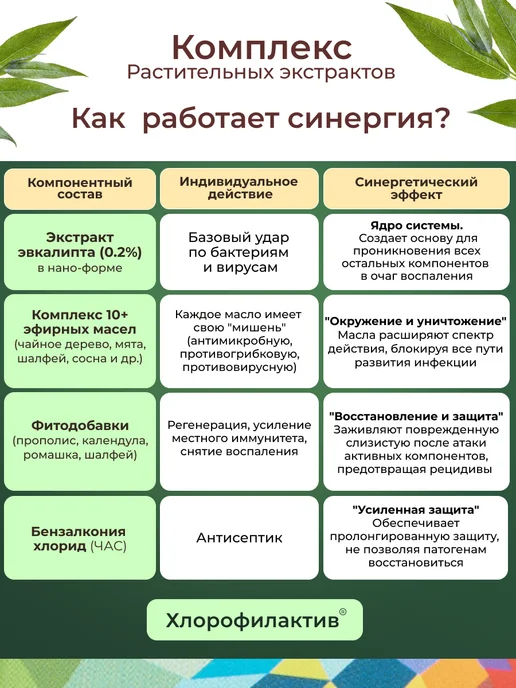 Greеn Label Спрей для горла противомикробный с прополисом, 30 мл, фото 2